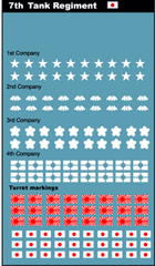 AFV-Decal Japanese Armor 7th Tank Reg